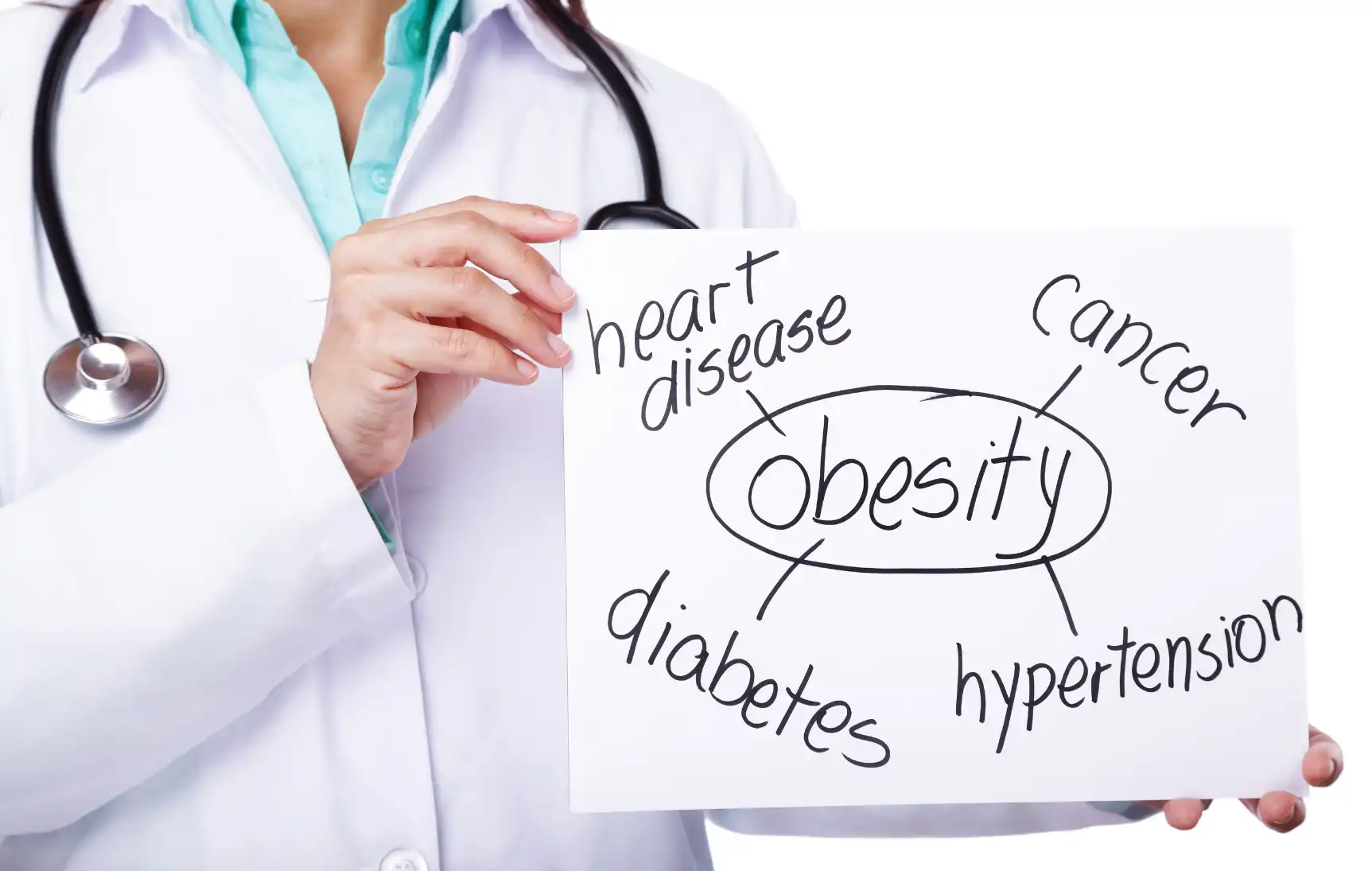 The Impact of Excess Weight on Your Health: Nine Key Health Issues You Should Know